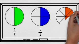 Fracciones equivalentes [upl. by Attennot467]