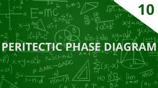 Peritectic phase diagram [upl. by Hafital984]