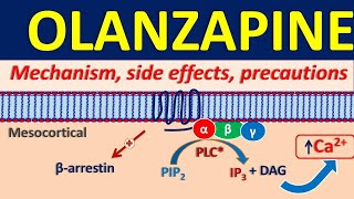 Olanzapine 5 mg and 10 mg  Uses dose and side effects [upl. by Alak]