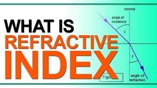 What is Refractive Index  Absolute Refractive Index  Optical Density Explained  Grade 10 Physics [upl. by Yelbmik]