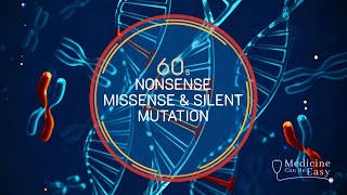 Genetics in 60 seconds Nonsense Missense Silent Mutations [upl. by Ikuy832]