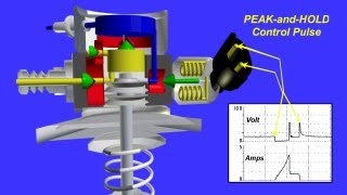 GDI Pressure Control Solenoid [upl. by Dugan]