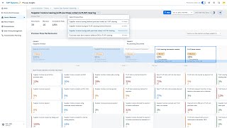 SAP Signavio Process Insights Cash is king  increase liquidity with process mining and analysis [upl. by Teplitz]