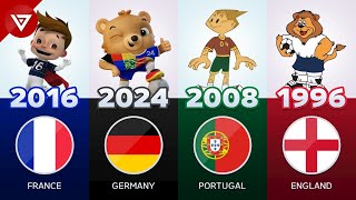 The Evolution of UEFA Euro Mascots from 19802024  All Euro Mascots [upl. by Aliemaj]