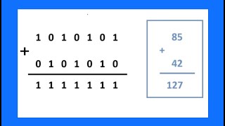 Binary number addition and subtraction [upl. by Phila]