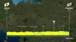 Tour de France 2021  Stage 4  Redon ► Fougères  1504 km — TDF2021 [upl. by Loseff989]