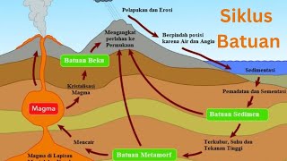 VK26 Siklus Batuan [upl. by Llenod]