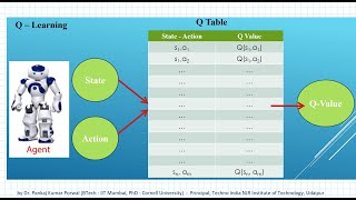 Q Learning  Reinforcement Learning  Machine Learning [upl. by Dorahs825]