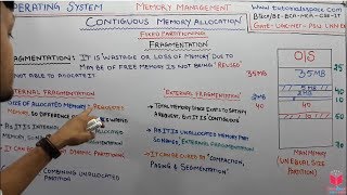 66 Fragmentation Internal And External Fragmentation In Memory Management In Operating System [upl. by Nosiram175]