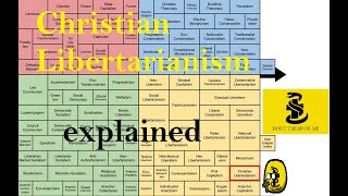 Christian Libertarianism explained [upl. by Halfdan]