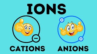 How to identify cations and anions in ionic compounds [upl. by Lleroj]