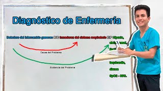 Cómo hacer un Diagnóstico de Enfermería  Fácil [upl. by Marchese]