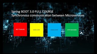 Spring Boot 30 Develop Microservices Synchronous Communication Feign Client Full Course  5 [upl. by Notlok608]