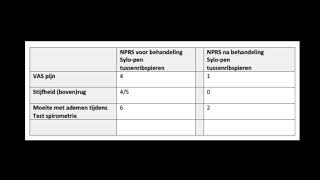 Sylopen ExCOVID patiënte behandeling tussenribspieren [upl. by Nosredneh888]