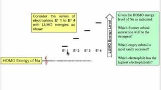 Electrophiles and Reactivity [upl. by Nealah]