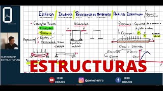 CURSOS de ESTRUCTURAS  entiende TODO en un VÍDEO  Ing Civil [upl. by Ojaras977]