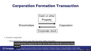 Chapter 4  Corporations Organization and Capital Structure [upl. by Llenahc]