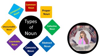 Kinds of noun with examplesGrammar with US [upl. by Suivart]