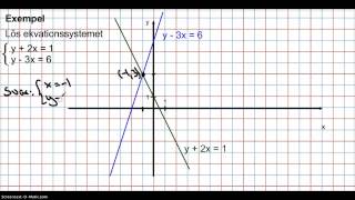 Kapitel 1  Linjära ekvationssystem  Grafisk lösning [upl. by Kwasi]