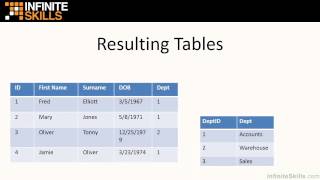 SQL Tutorial  Relational Databases and Key Terms Explained [upl. by Ahrat]