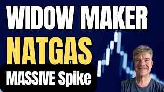 Natural Gas  MASSIVE Spike High [upl. by Denni233]