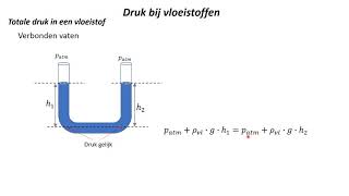 Druk bij vloeistoffen 4 Totale druk in een vloeistof [upl. by Etteval]