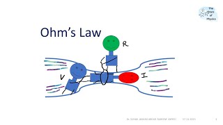 Ohms Law  Theory  Experiment  Calculations  Results [upl. by Lauhsoj]