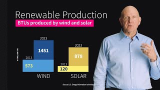 Just the Facts About US Energy Use Production and Environmental Impact [upl. by Atiram]