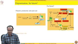 Lecture 9  Polymerization  depolymerization [upl. by Droffig897]