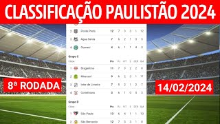 PAULISTÃO 2024  CLASSIFICAÇÃO DO PAULISTÃO 2024  JOGOS DO PAULISTÃO 8ª RODADA PAULISTÃO 2024 [upl. by Johppa995]