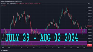 NATURAL GAS Weekly Forecast amp Technical Analysis JULY 29  AUGUST 02 2024 NATGAS [upl. by Anirok]