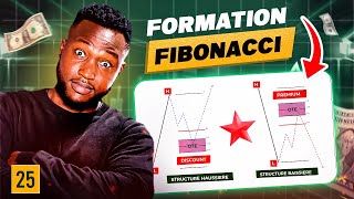 Comment Utiliser LOUTIL FIBONACCI de Façon Optimale   GUIDE ULTIME [upl. by Riobard175]