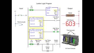 The Engineers SECRET to On and Off Temperature Control Mastery [upl. by Nitsua557]