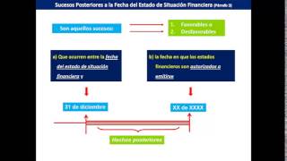 NIC 10 HECHOS OCURRIDOS DESPUES DEL PERIODO SOBRE EL QUE SE INFORMA [upl. by Enyalb]