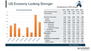 Economic Update Economy appears to be growing faster in 2023 than 2022 according to Dr Thornberg [upl. by Nart356]