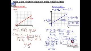 regle fonctions lineaire et affine [upl. by Attelliw]