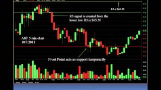 Lightspeed Webinar 101211Intro to Pivot Point Trading [upl. by Perri]