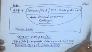 Mod01 Lec34 Lecture34Polymer Composites Contd2 [upl. by Nylahs]