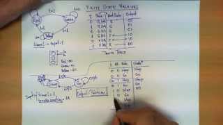 Thought control of robotic arms using the BrainGate system [upl. by Bully]