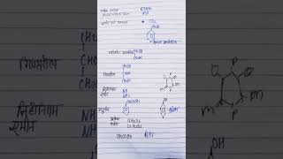 Chemical Name and formulas  Comman Name of Chemical Compounds  Chemical Formulas  Chemistry 3 [upl. by Singer]