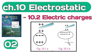 Electrostatics 02class 11 Maharashtra board induction polarisation [upl. by Gerfen]