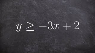 Learn how to graph a linear inequality [upl. by Karin]