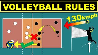 Volleyball Rules for Beginners  Easy Explanation  Rules Scoring Positions and Rotation [upl. by Eduino13]