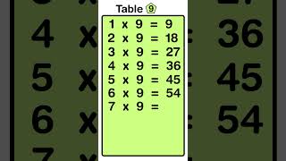 9 Tables  Learn Tables Multiplication  Easy and fast way to learn  Learn Multiplication [upl. by Laetitia]