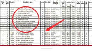 🥳 Maharashtra ZP Result 2023 Zilla Parishad Answer Key Cut Off Marks [upl. by Maillil]