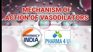 Mechanism of action of Vasodilators  Nitrates  Nitroglycerine  Isosorbide dinitrate [upl. by Ariat]