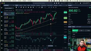 Stock Market Open Live amp Crypto January 22 2024 [upl. by Adeuga]