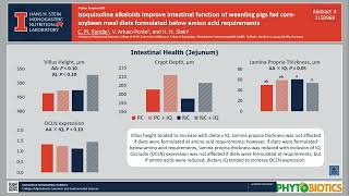 Isoquinoline alkaloids improve intestinal [upl. by Shayne]