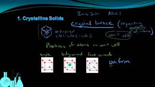 Chemistry 85 Properties of Solids [upl. by David]