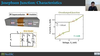 Josephson Junction [upl. by Iahs]